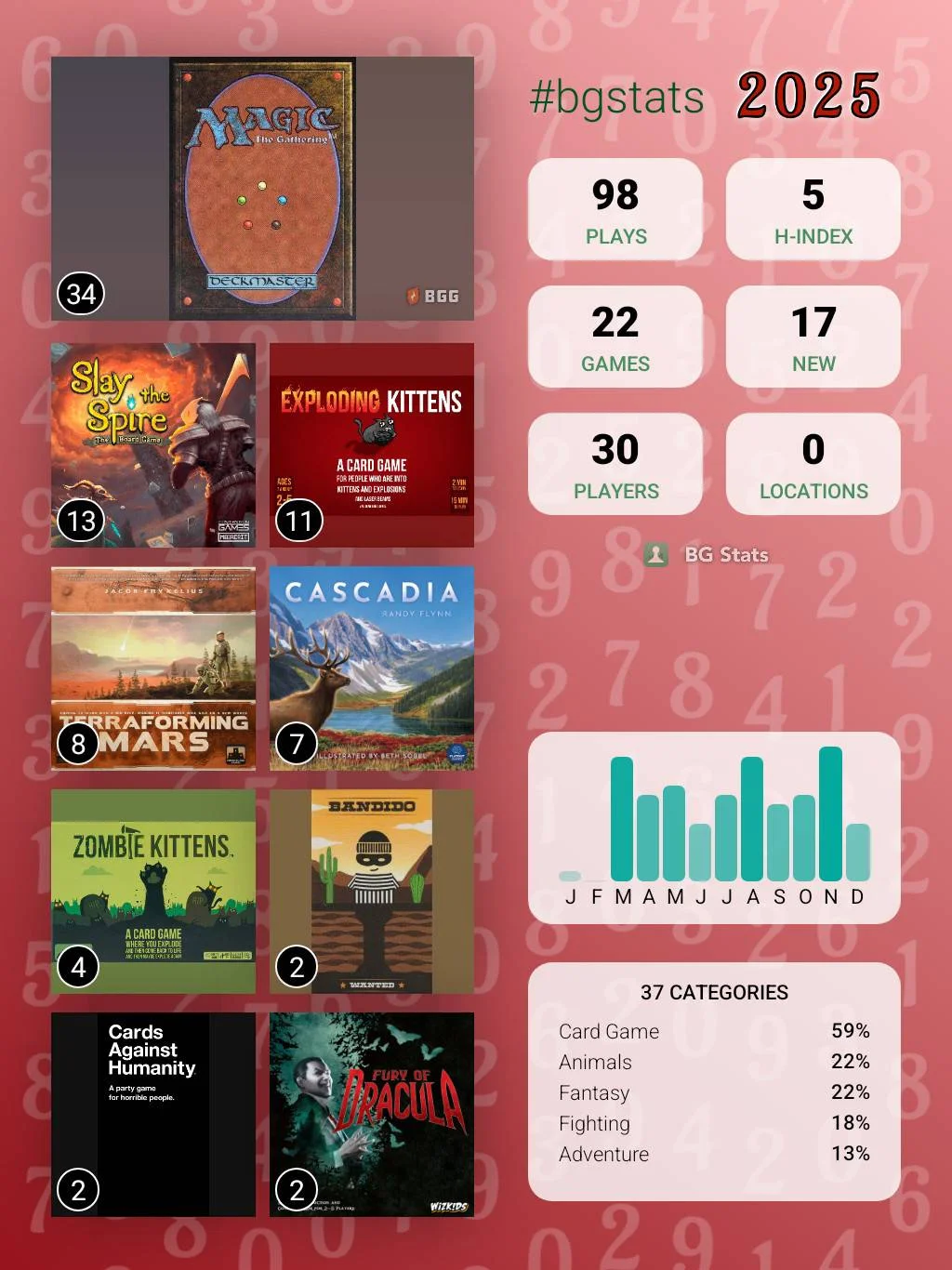 Slay the Spire Leads a Year of Board Games, Quick Plays and New Favorites